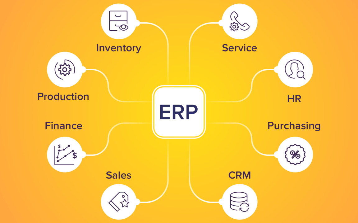 Tầm quan trọng của phần mềm ERP với doanh nghiệp