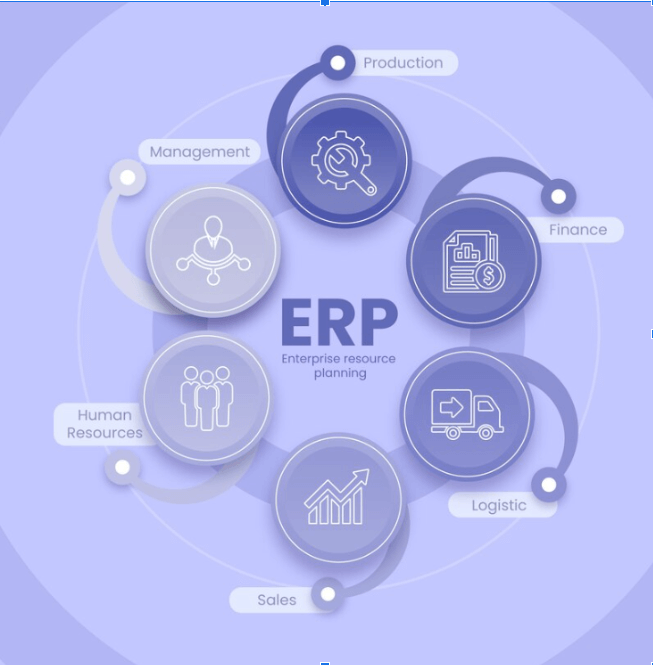 phan-mem-quan-ly-san-xuat-erp-canh-tay-phai-dac-luc-cho-doanh-nghiep-san-xuat 