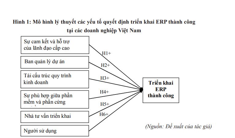 Triển khai ERP thành công