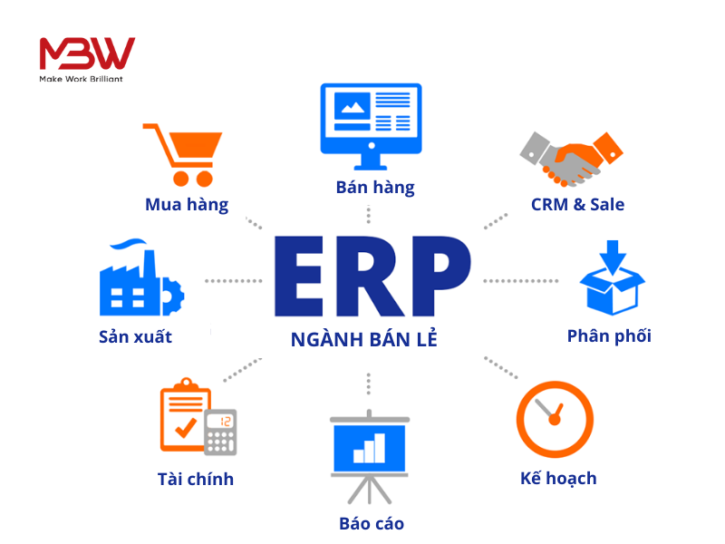 ERP ngành bán lẻ - Công nghệ cốt lõi giúp doanh nghiệp bán lẻ vận hành xuất sắc