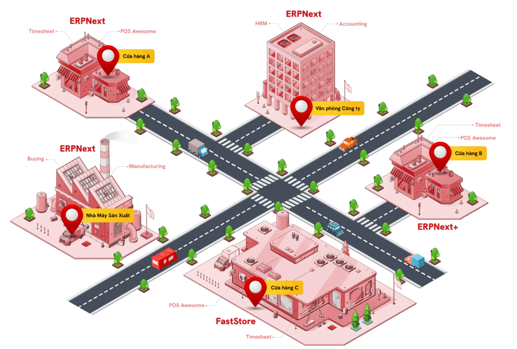 Giải pháp ERP chuỗi bán lẻ