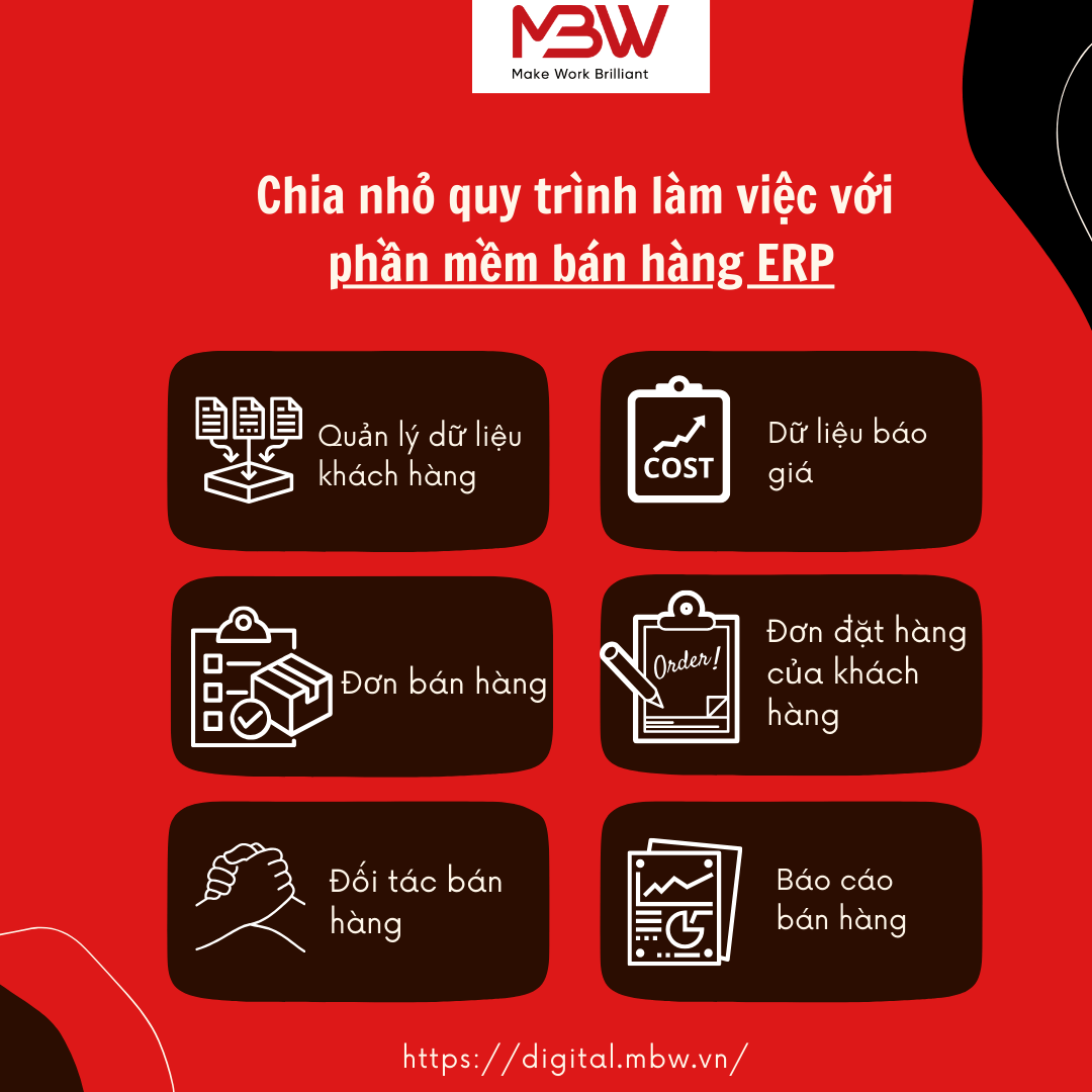 Quy trình làm việc với phần mềm bán hàng ERP