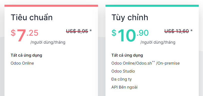 Chi phí triển khai phần mềm Odoo 