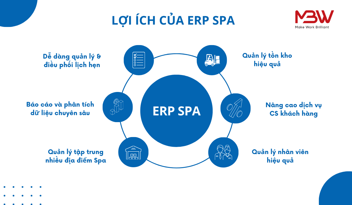 lợi ích phần mềm ERP Spa