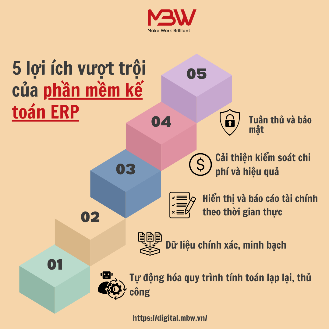 phan-mem-ke-toan-erp-giai-phap-toan-dien-tai-viet-nam