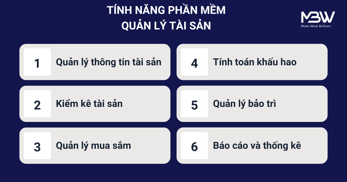 Các tính năng chính trong phần mềm quản lý tài sản 