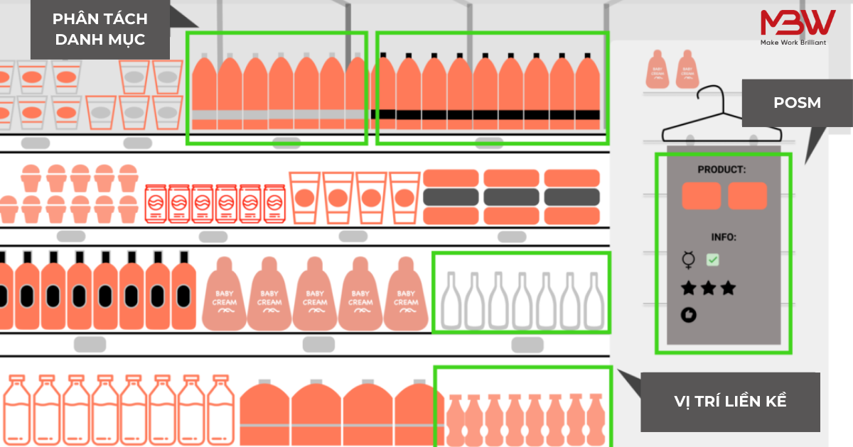 Chỉ số KPI của Bố trí Kệ hàng & Sơ đồ Bố trí kệ hàng (Planogram) Thông Qua Công Nghệ Nhận Diện Hình Ảnh