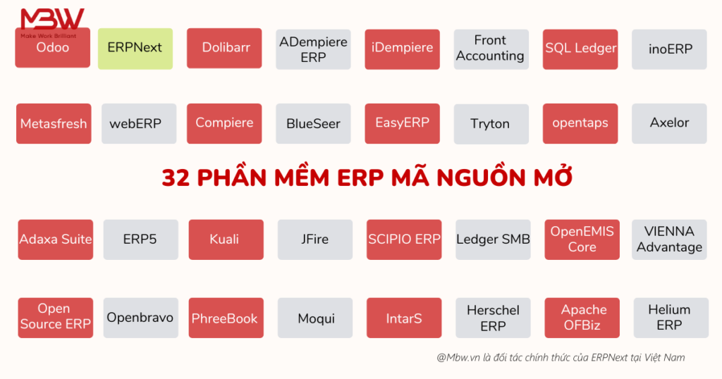 32 ERP mã nguồn mở