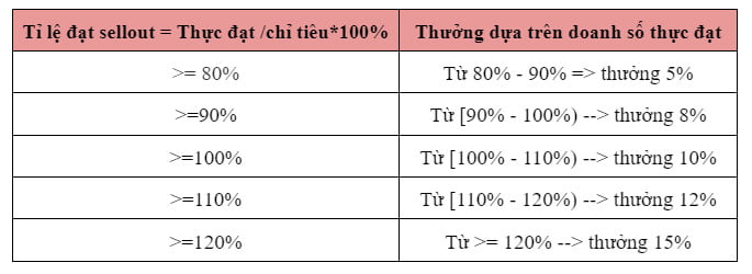 bảng quy định cơ chế tính lương