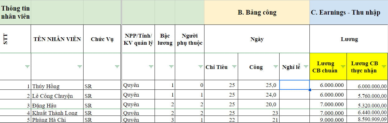 công thức tính lương cơ bản nhân sự phân phối