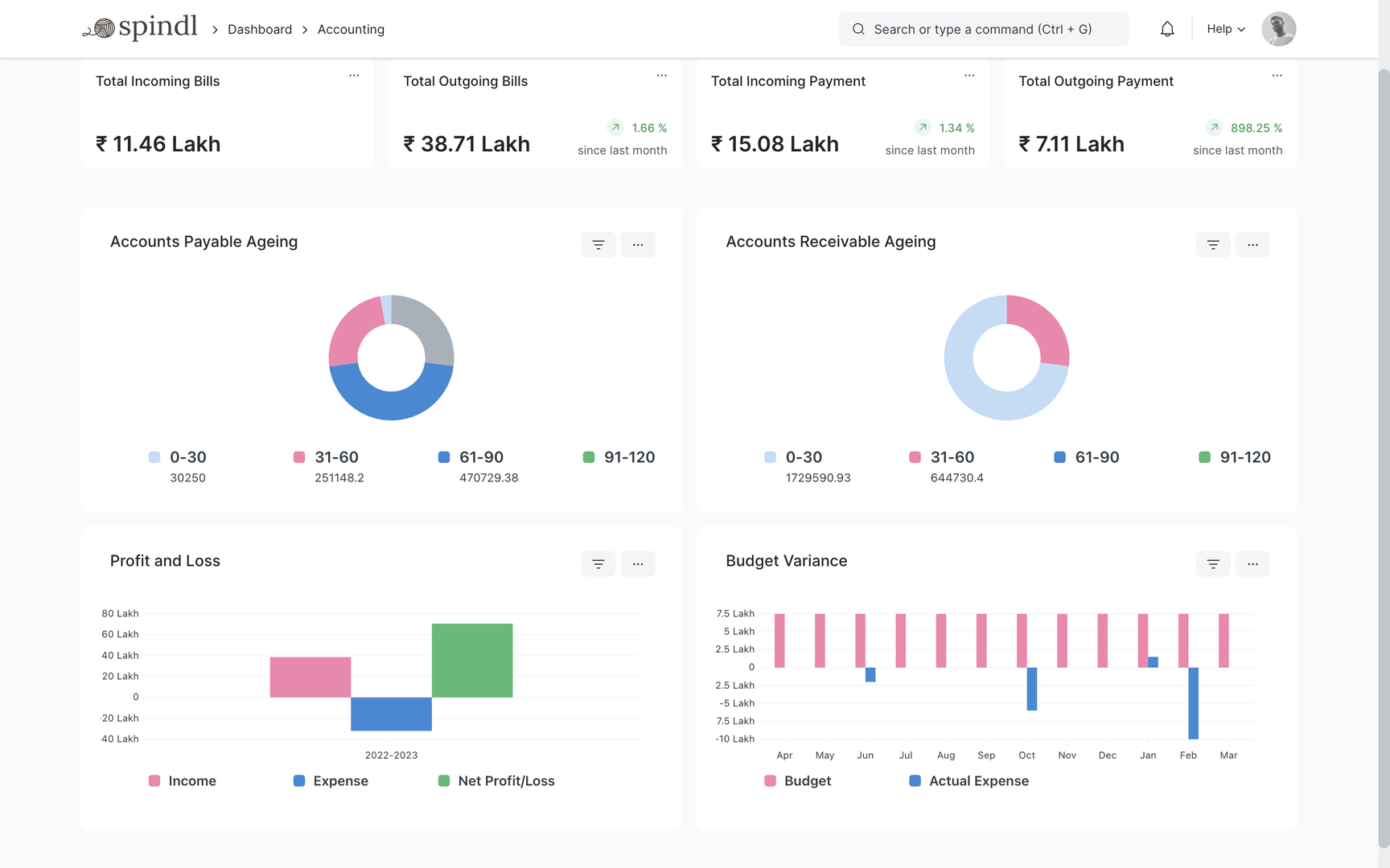 Module kế toán trên ERPNext