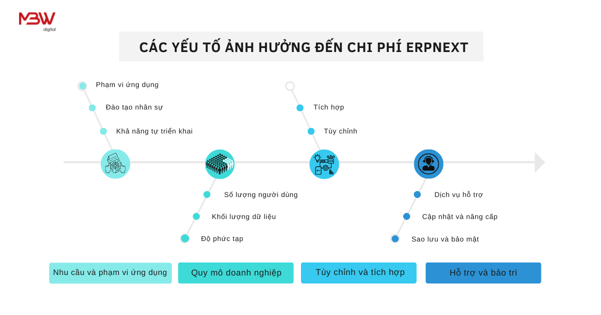 Tìm hiểu về chi phí ERPNext: Giải pháp mã nguồn mở, linh hoạt và tiết kiệm cho doanh nghiệp
