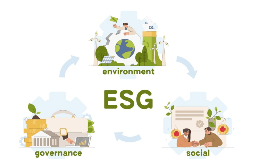 ERP gắn liền với chiến lược ESG