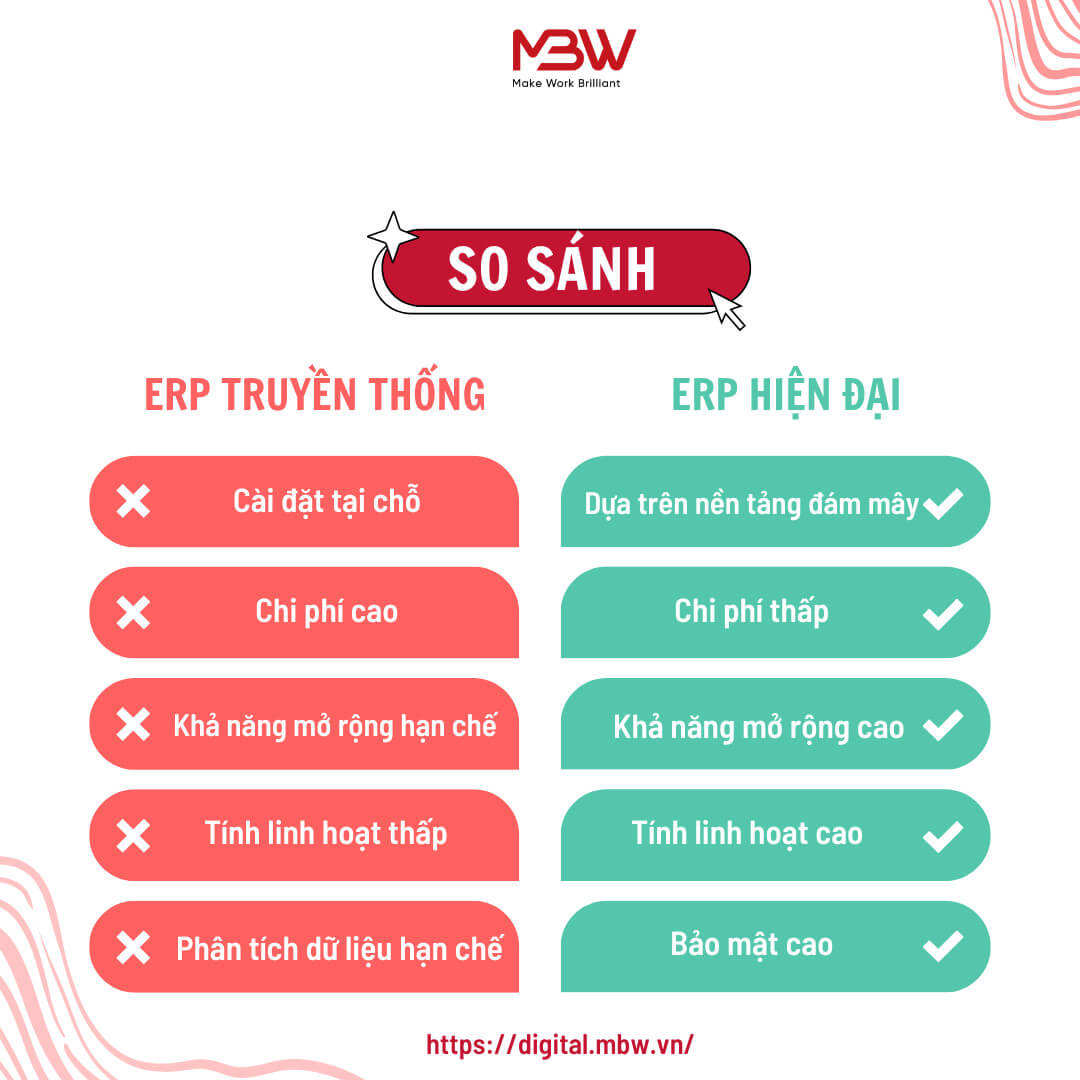ERP đóng gói - Tiện lợi nhưng khó tùy chỉnh mở rộng.