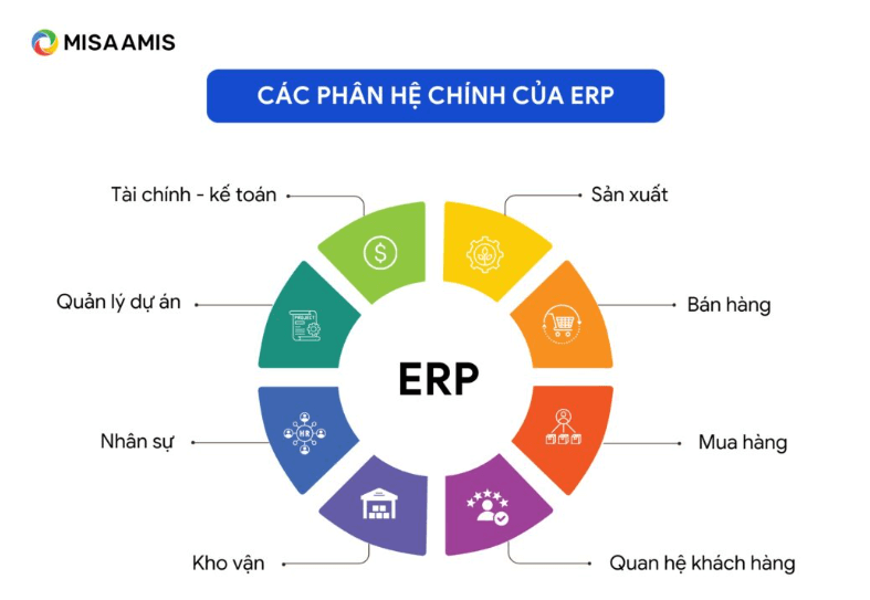 MISA AMIS ERP