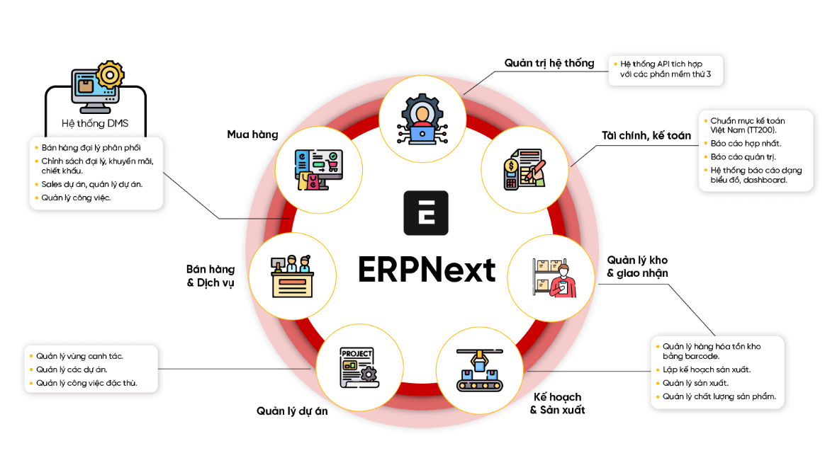 ERPNext: Giải pháp ERP mã nguồn mở dẫn đầu về số lượng doanh nghiệp sử dụng trên toàn thế giới