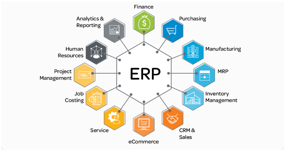 ERPNext – Mã nguồn mở, dễ triển khai, tối ưu cho doanh nghiệp Việt