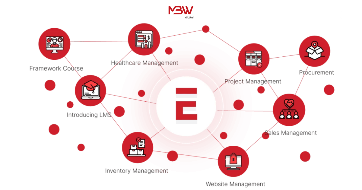 Top 5 phần mềm ERP tốt nhất ở Việt Nam: Đánh giá và lựa chọn phù hợp cho doanh nghiệp 